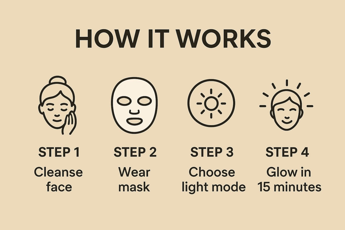GlowSpectra7 LED Light Therapy Mask face and neck– 7 Colors. 7 Benefits. 1 Younger You